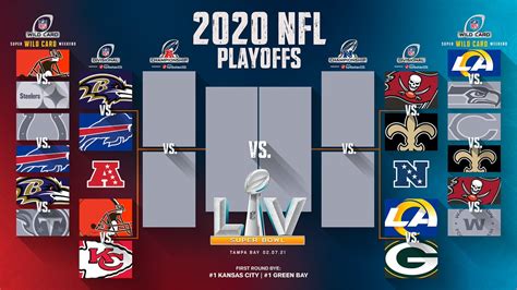 wild card nfl teams|NFL 2021 predictions for standings.